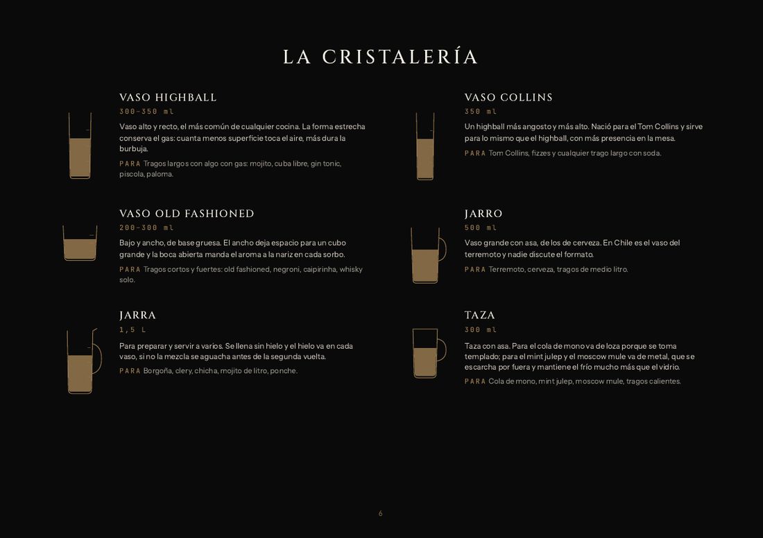 Página de cristalería del manual, con los vasos dibujados y su descripción